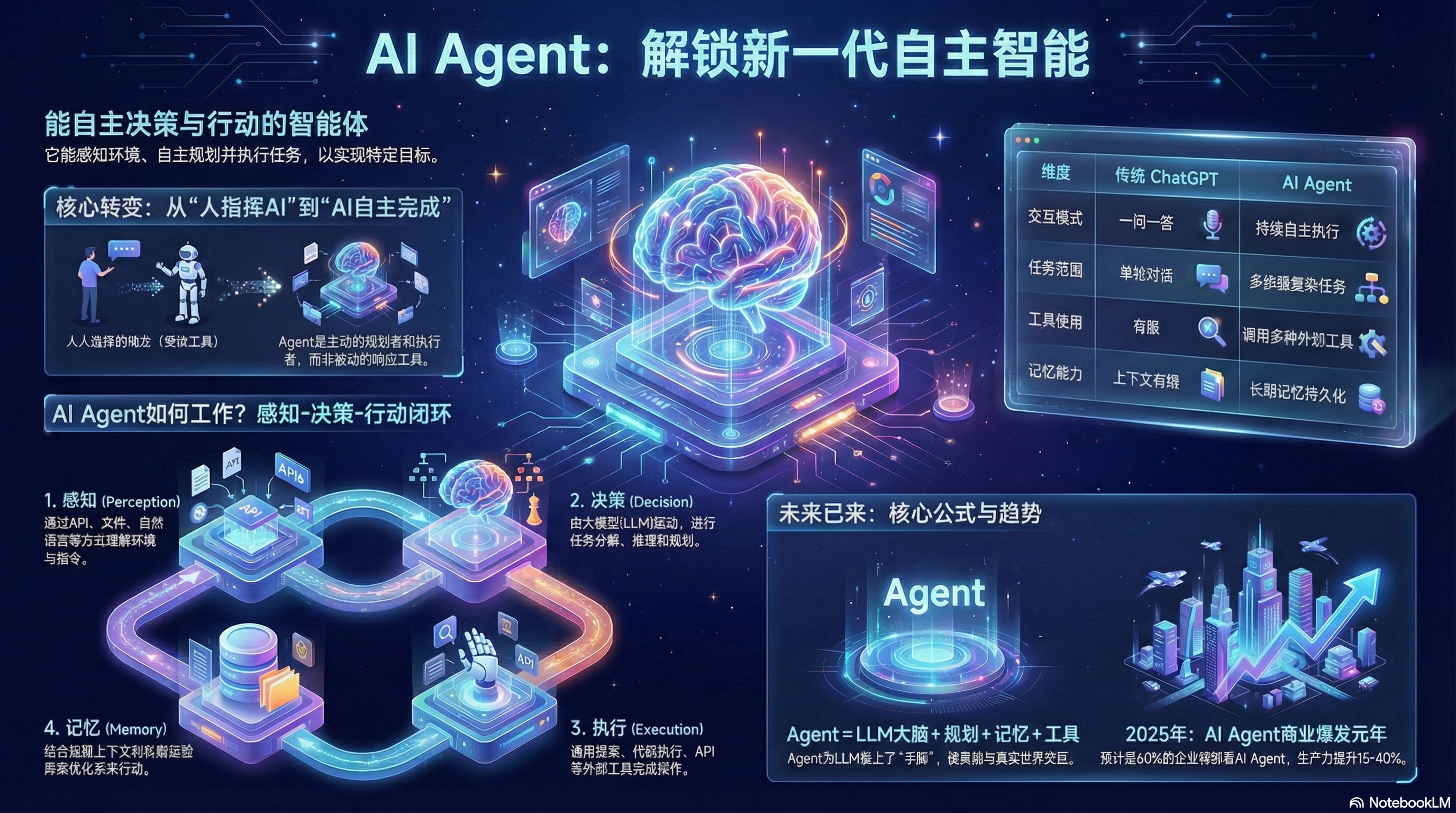 AI Agent 入门指南
