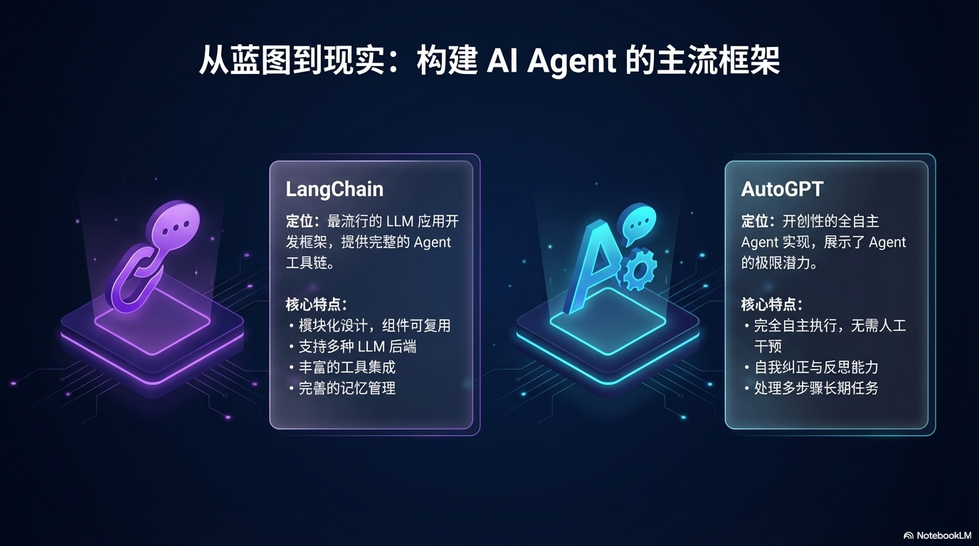 主流 AI Agent 框架
