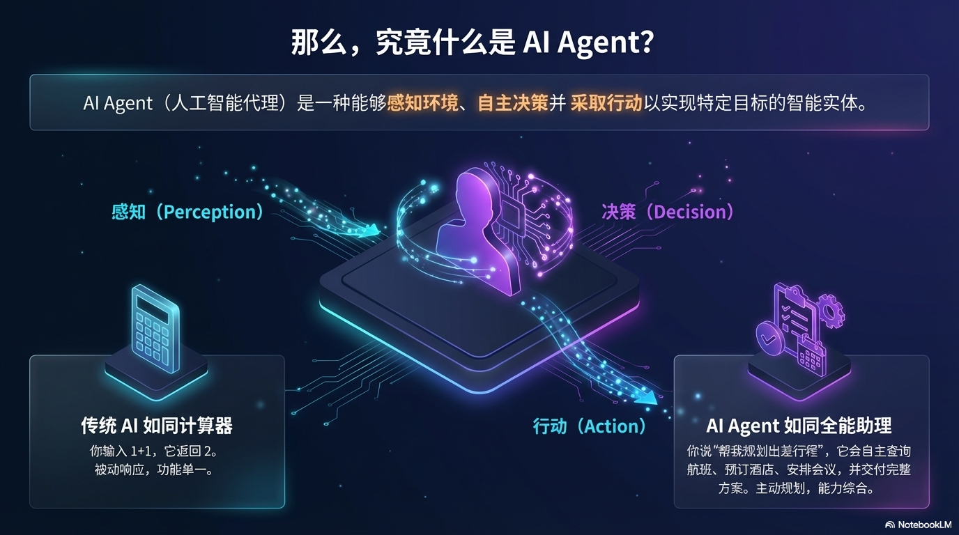 什么是 AI Agent