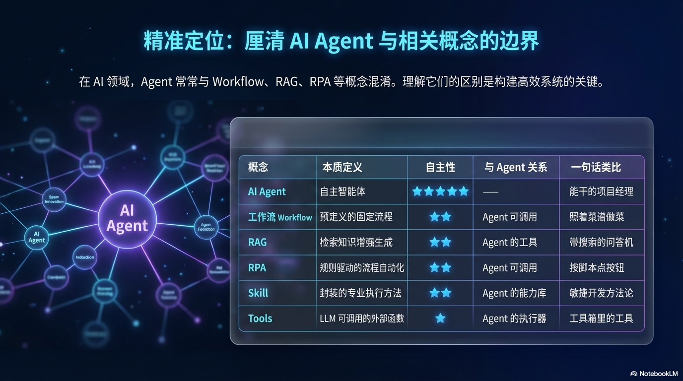 多维度综合对比