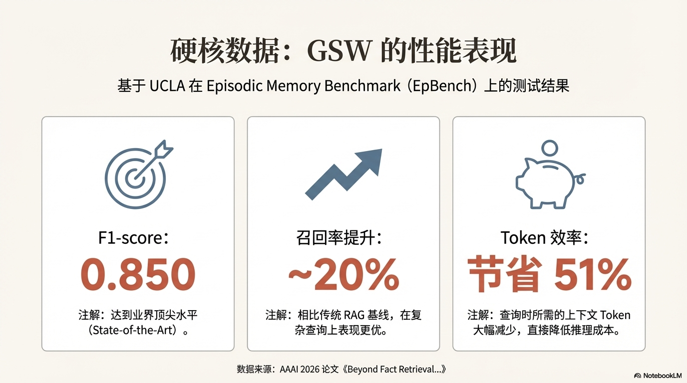 GSW 的准确率有多高