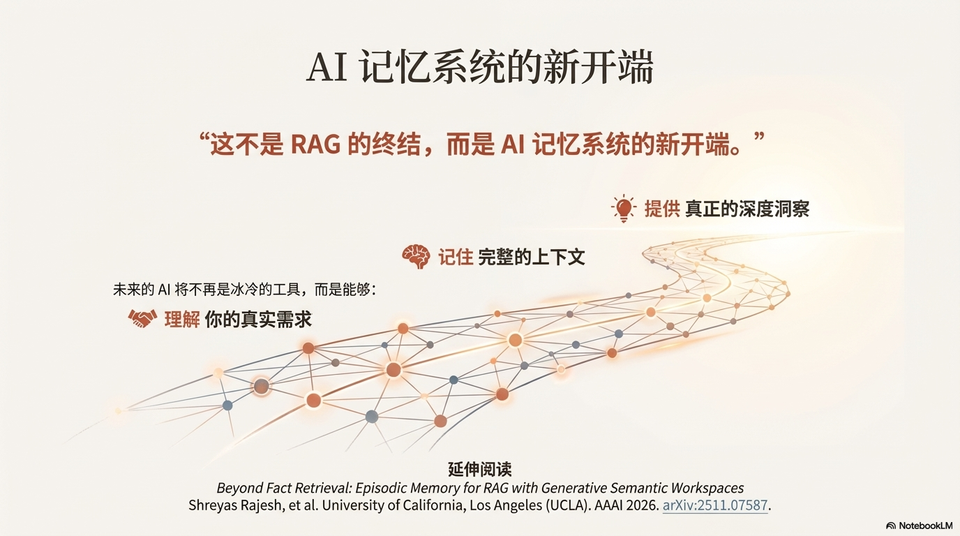 这不是 RAG 的终结,而是 AI 记忆系统的新开端
