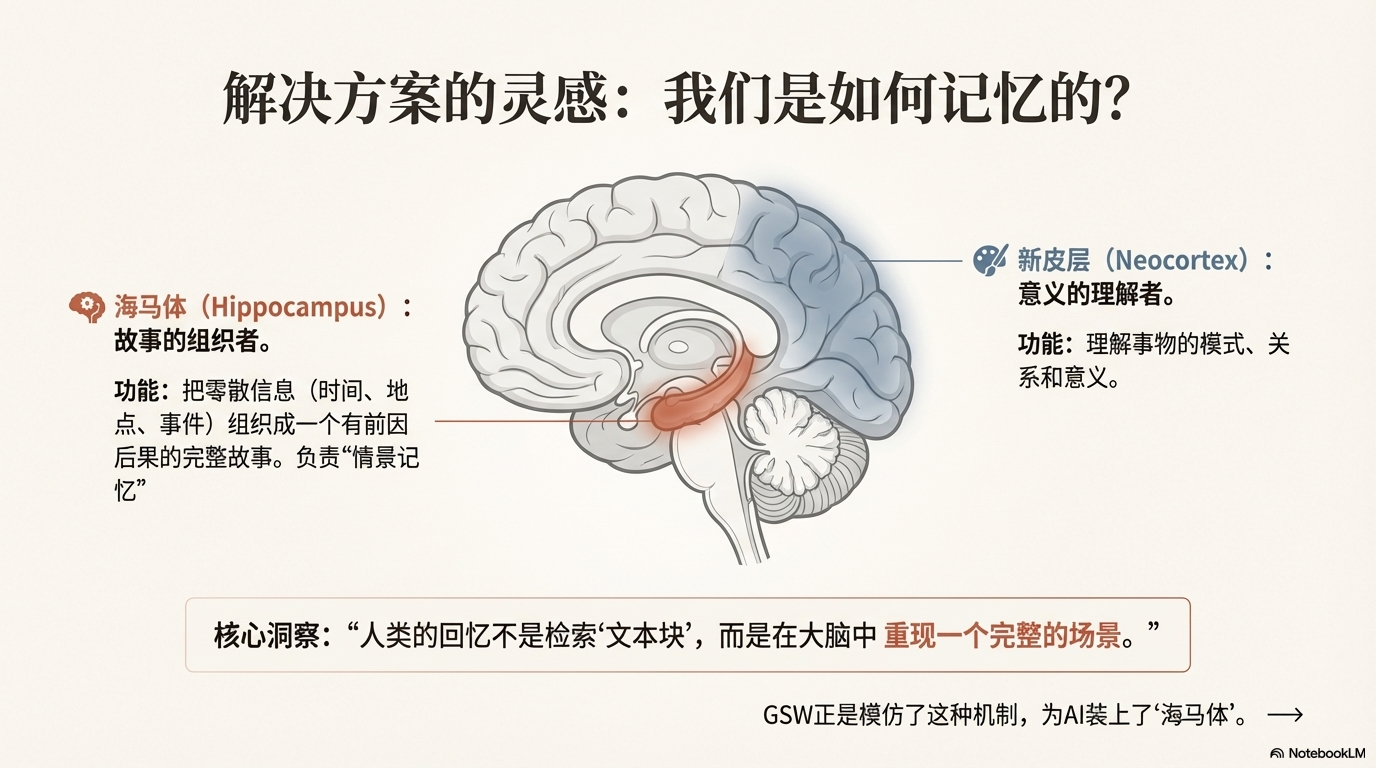 人类是如何记忆的