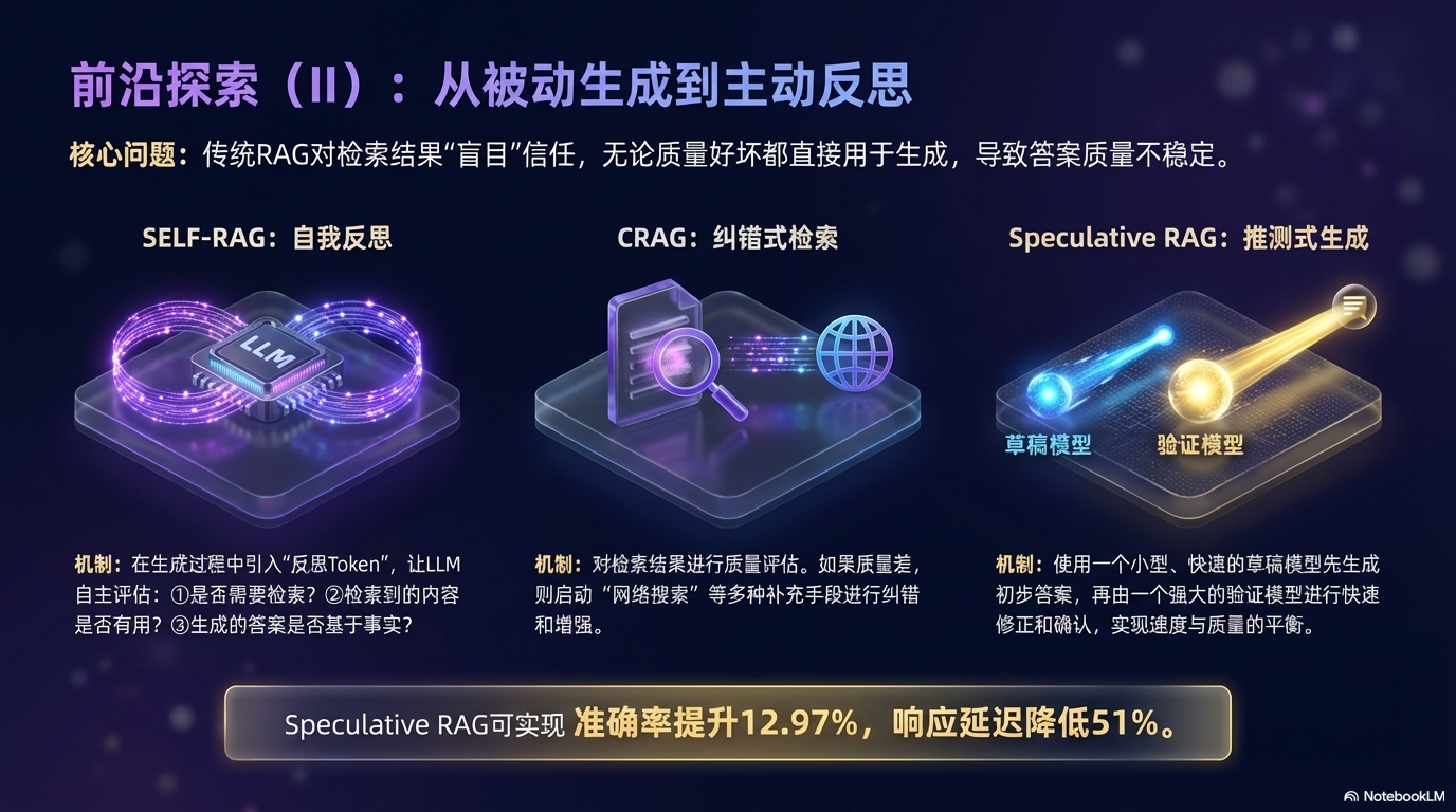 从被动拼接到自主决策