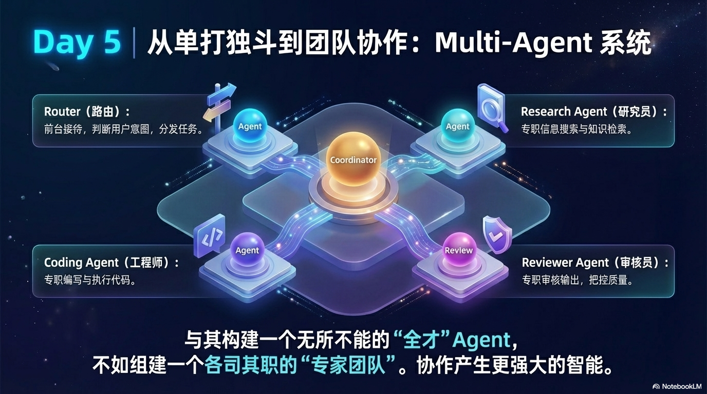 从单打独斗到团队协作