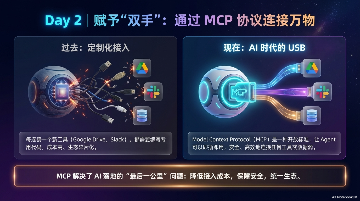 什么是 MCP