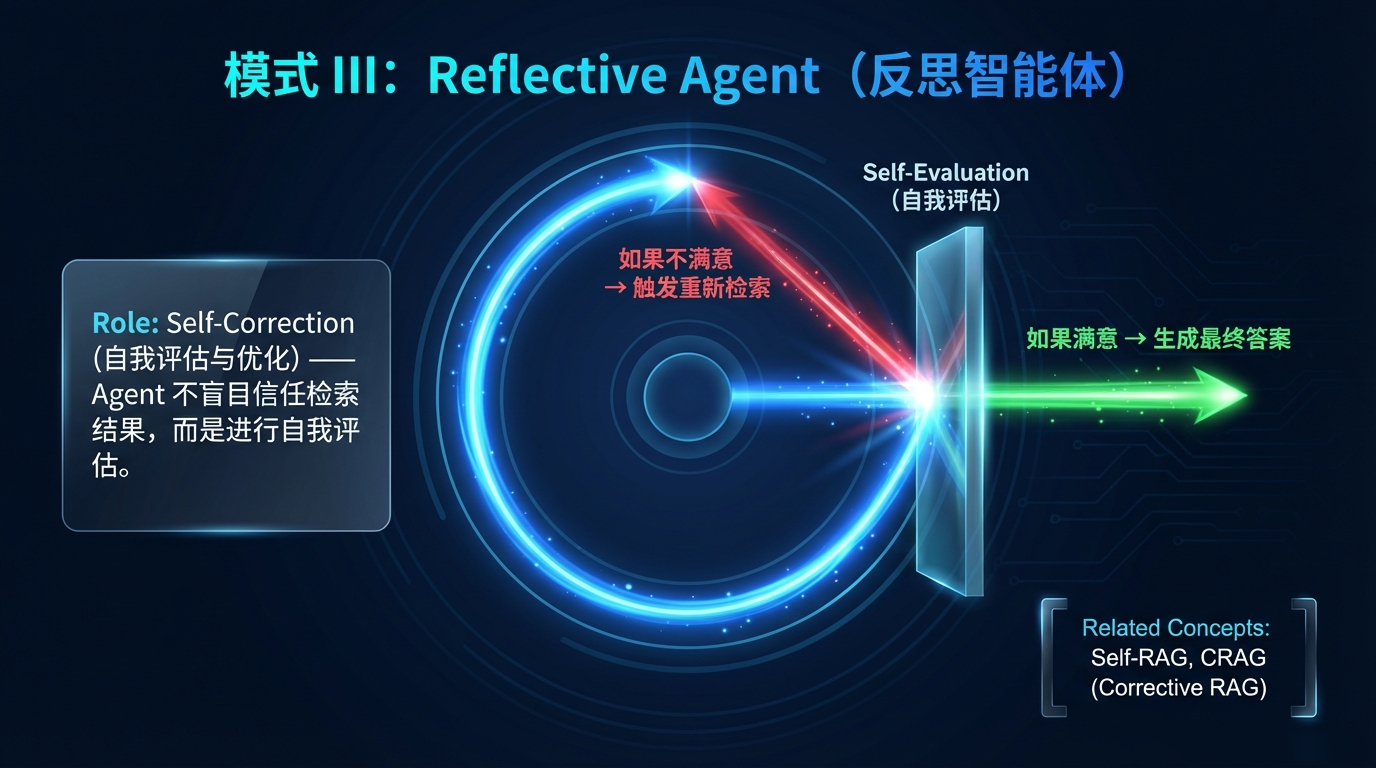 Reflective Agent（反思智能体）