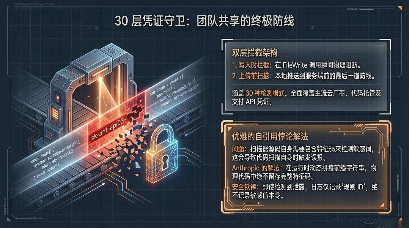 30层凭证守卫：团队共享的终极防线