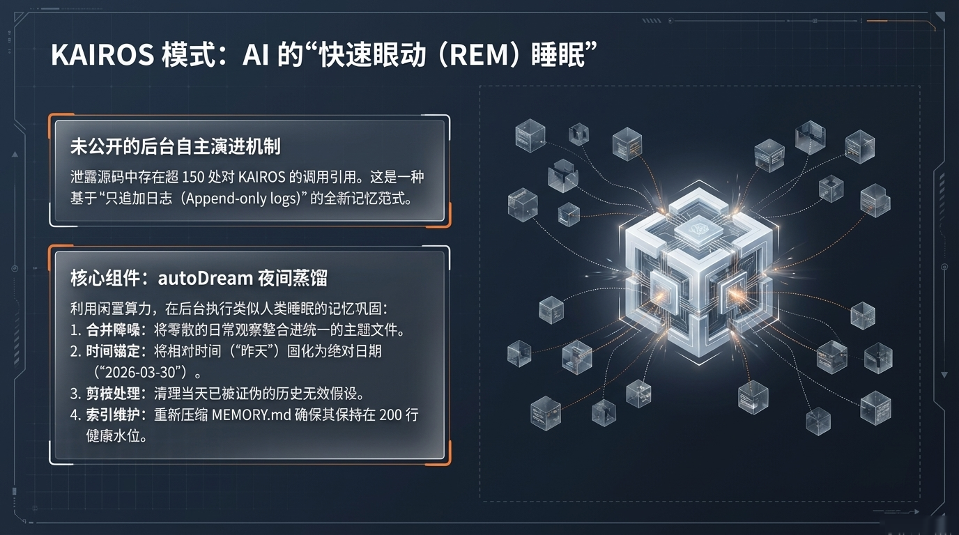 KAIROS模式：AI的“快速眼动（REM）睡眠”