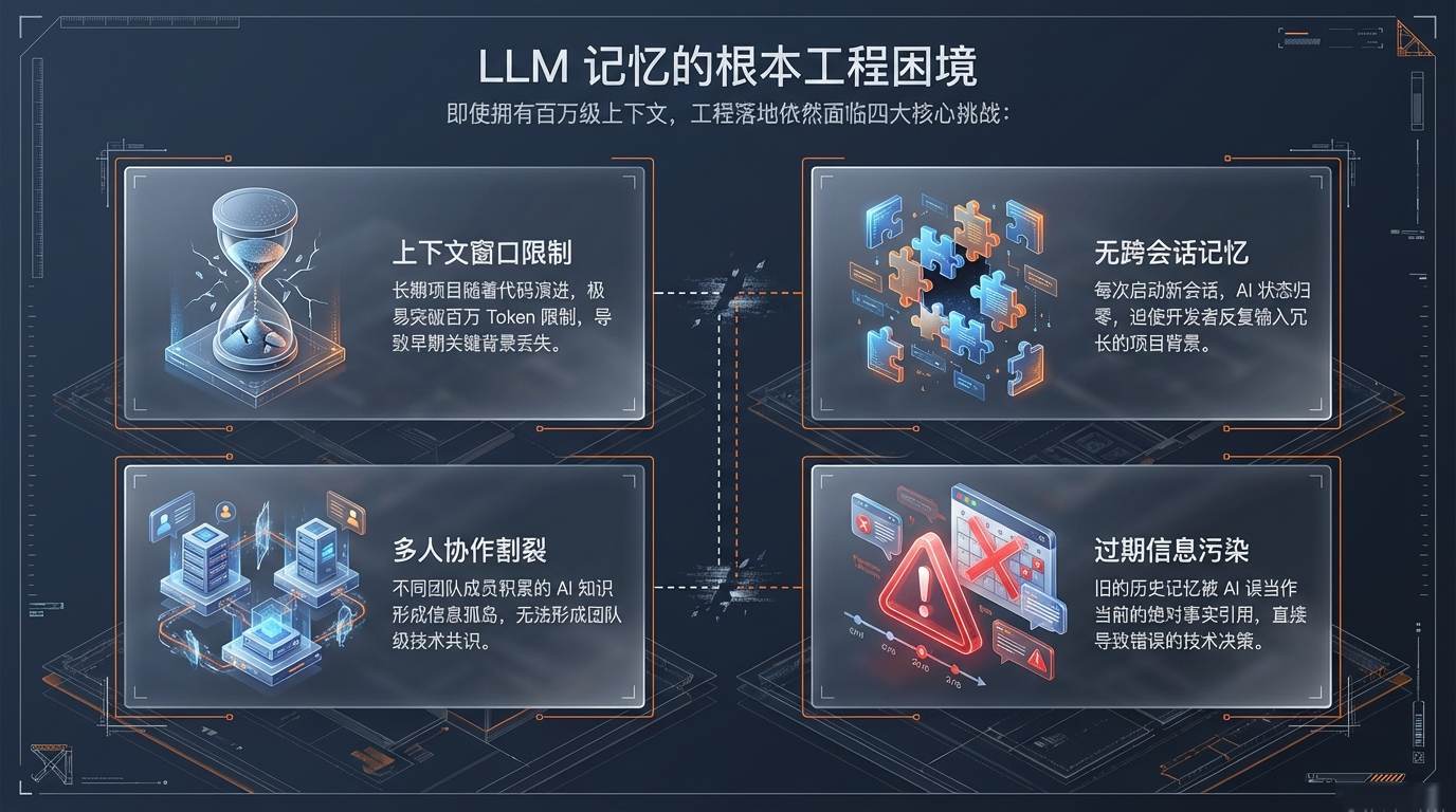 LLM记忆的根本工程困境