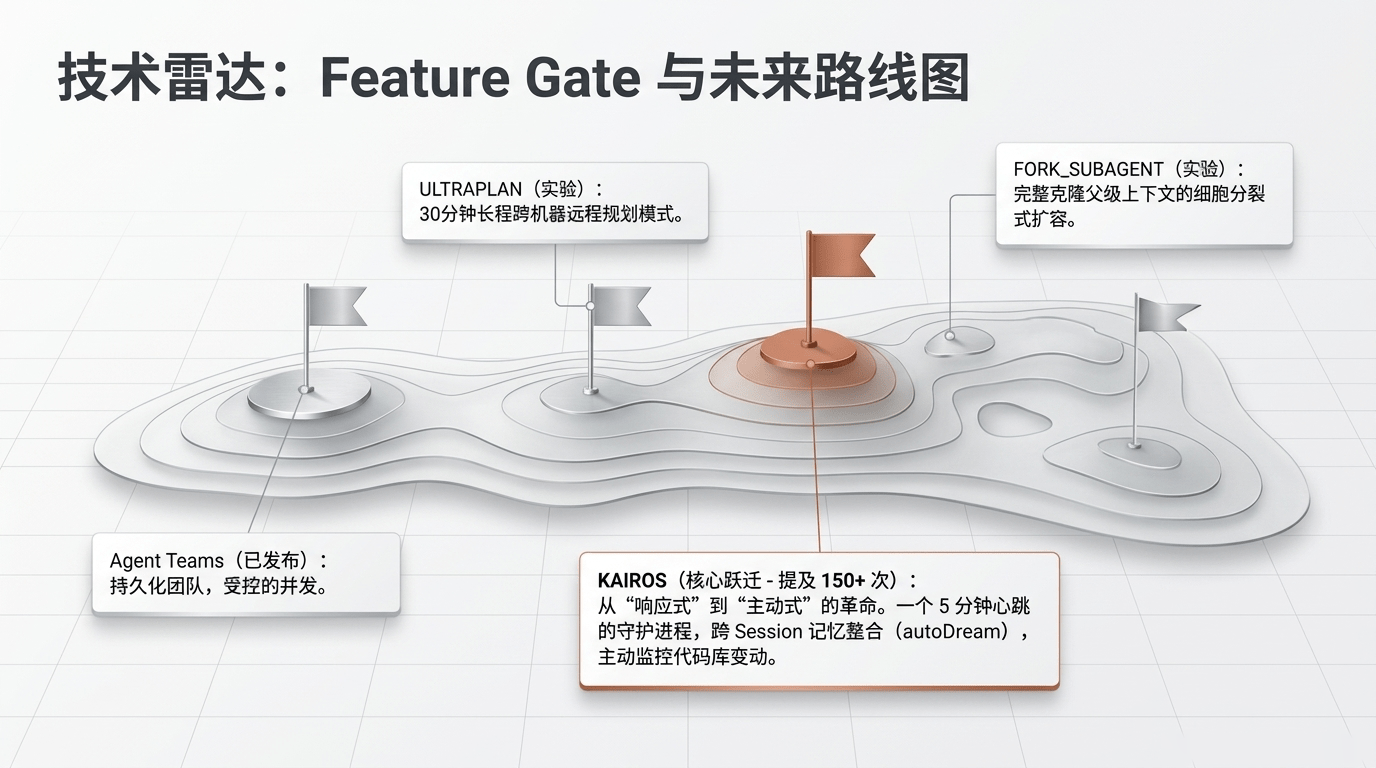 FeatureGate与未来路线图
