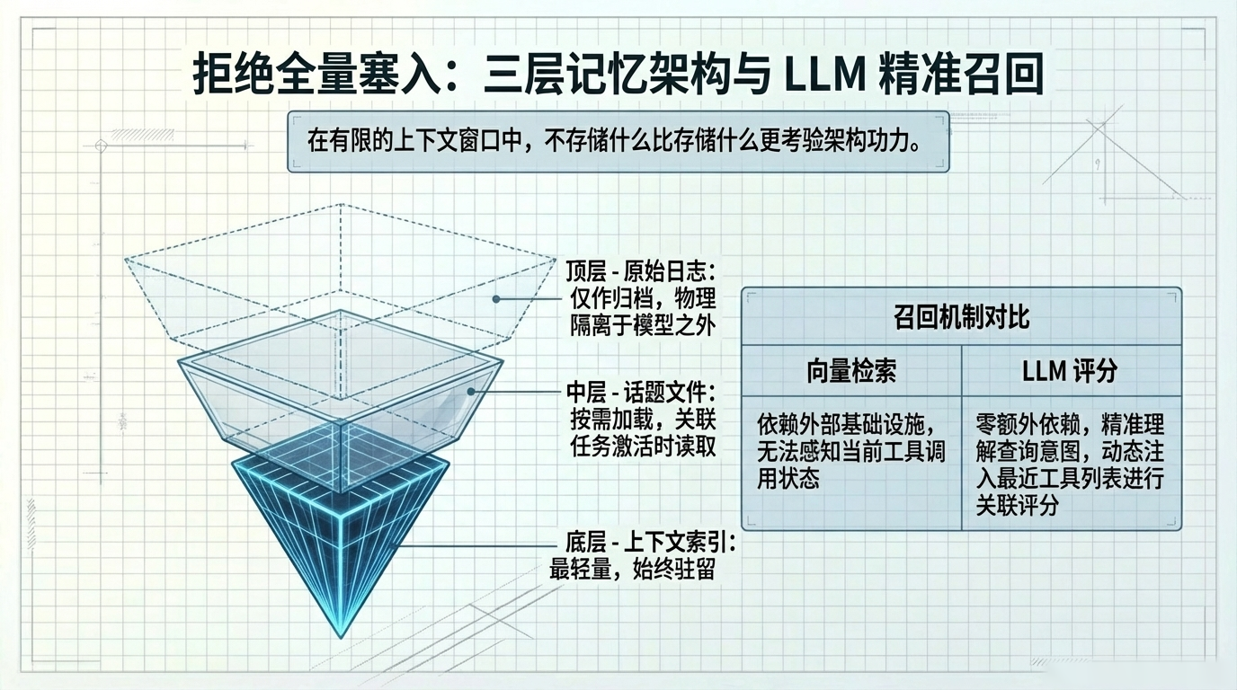 记忆系统：三层架构与 LLM 评分召回