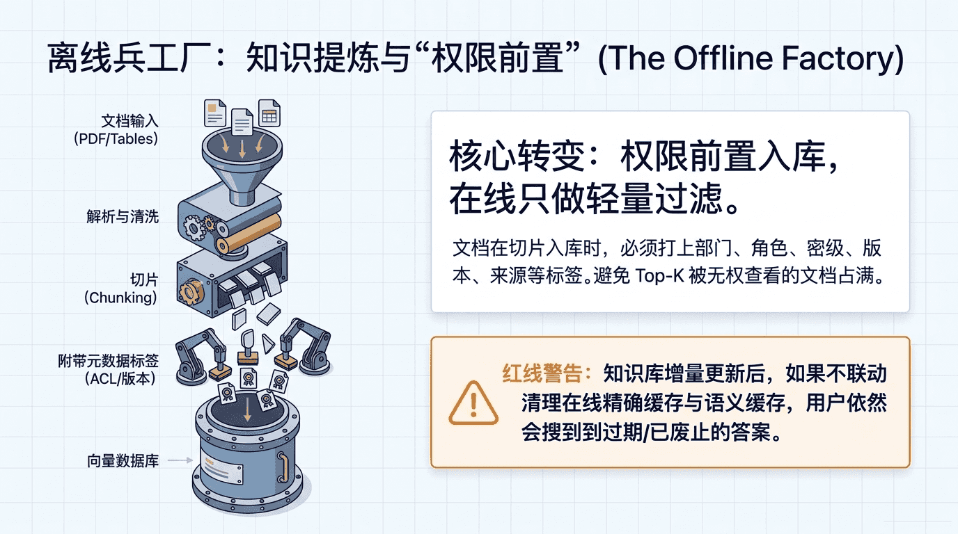 离线兵工厂