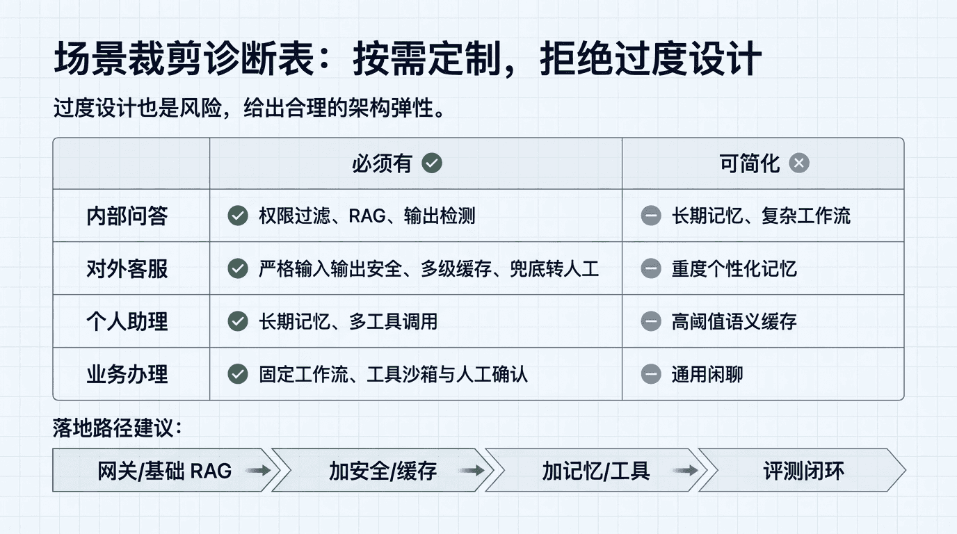 按场景裁剪