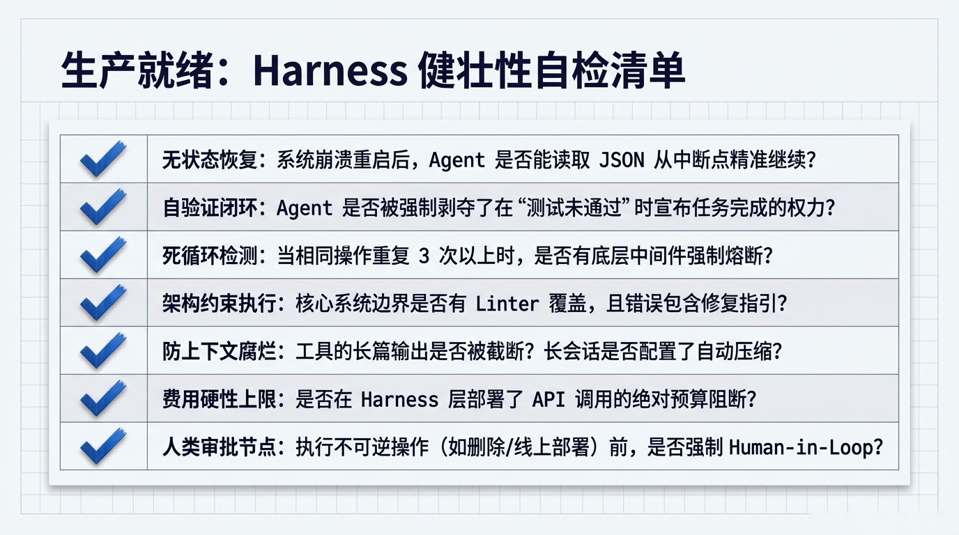 Harness 健壮性自检清单