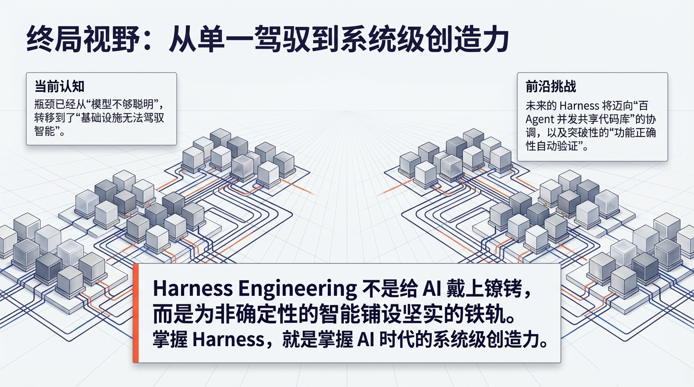 终局视野：从单一驾驭到系统级创造力