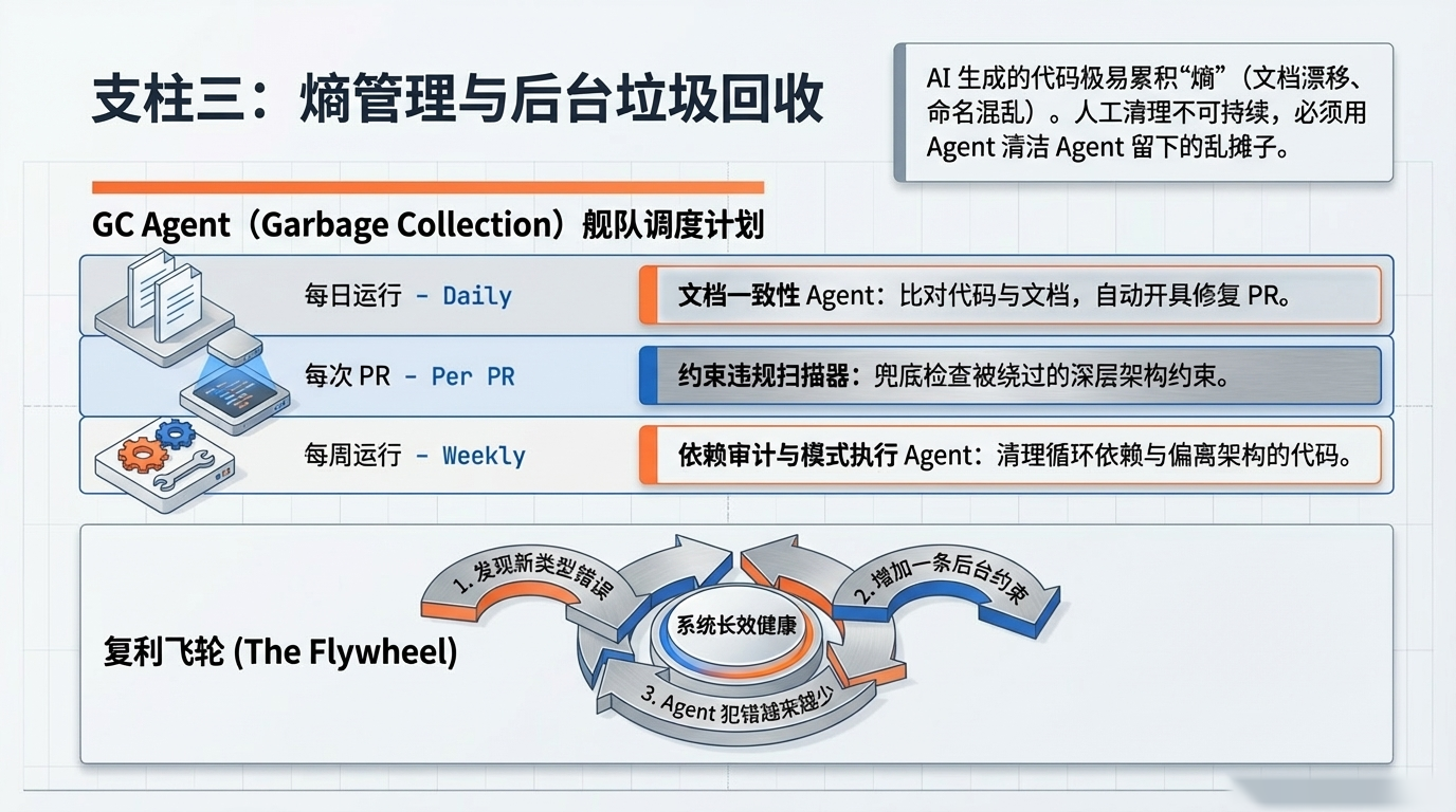 支柱三：熵管理