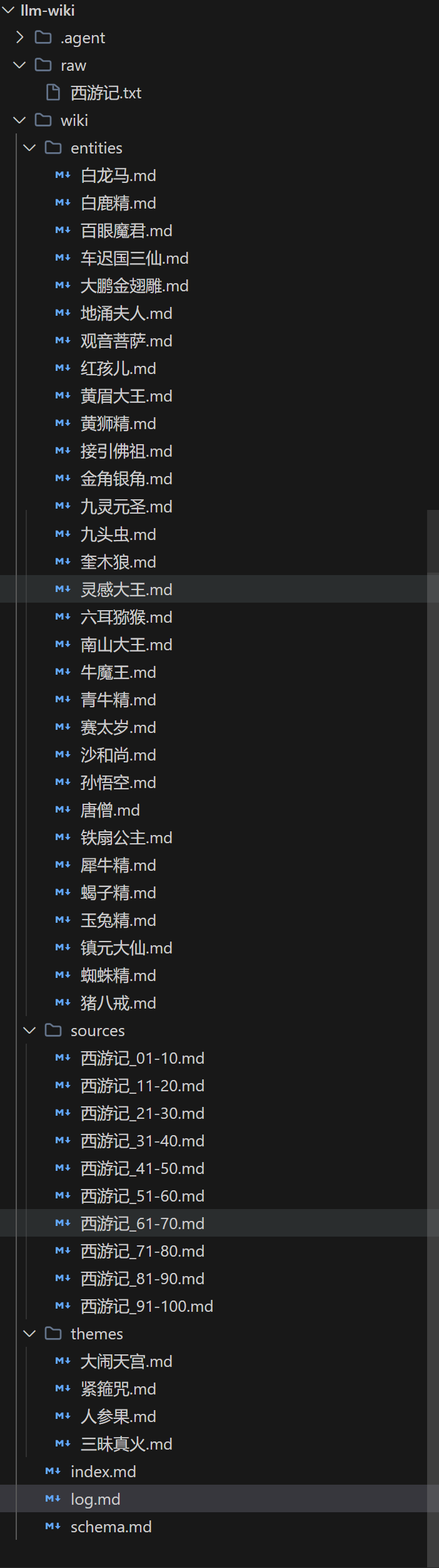 LLM Wiki 生成的文件总览