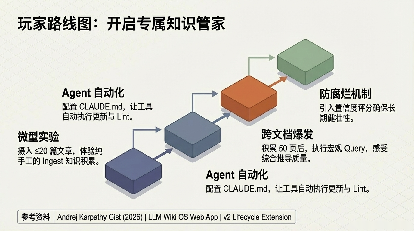 开启专属知识管家