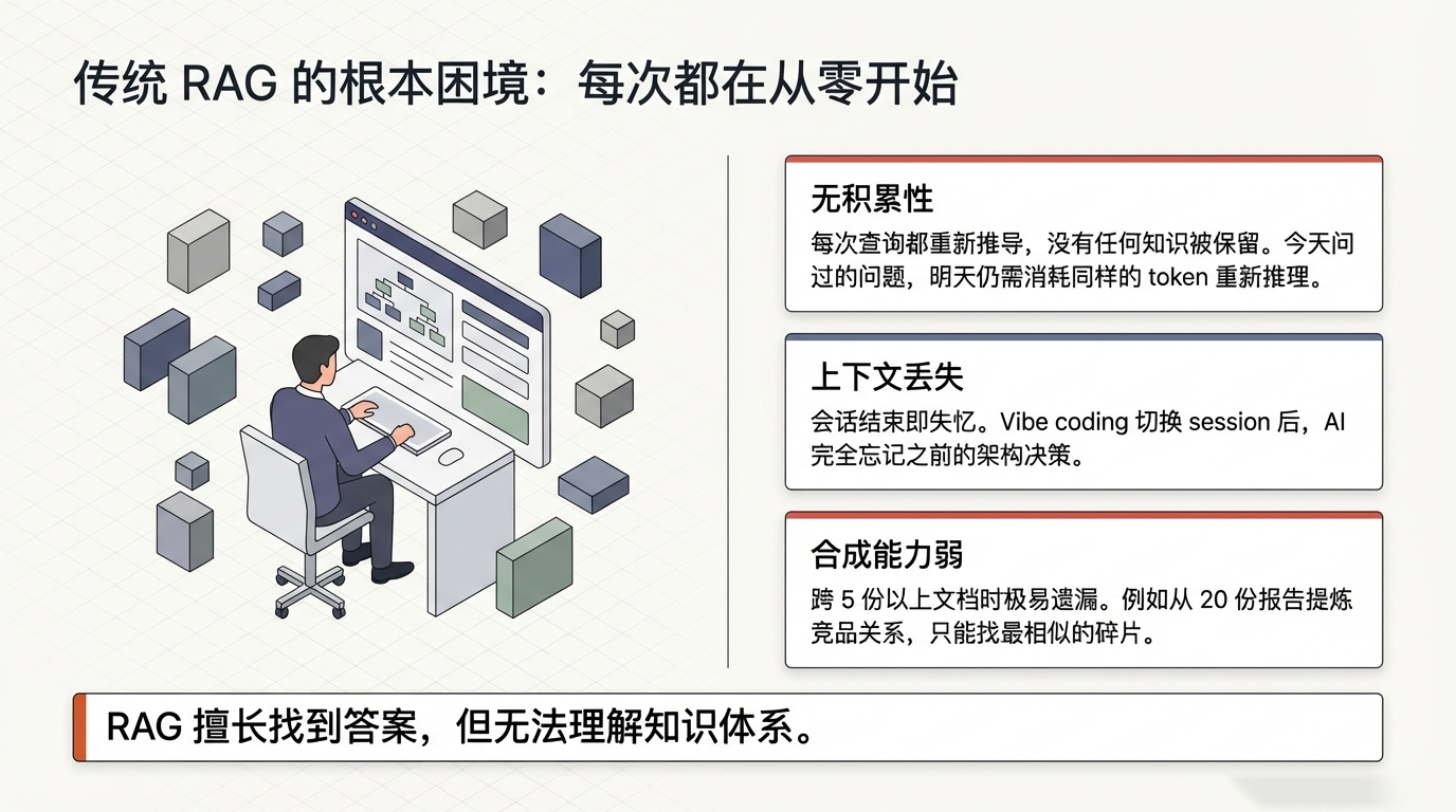 RAG的根本困境