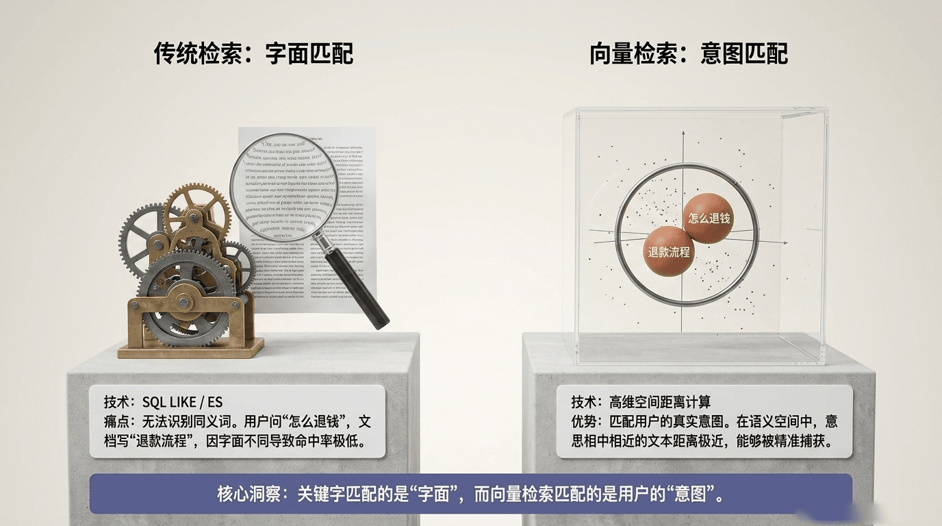 核心矛盾