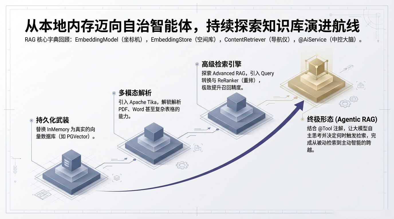 RAG 学习路径建议